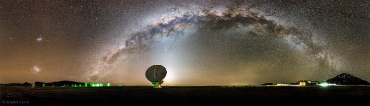 Panoramic Milky Way from ALMA