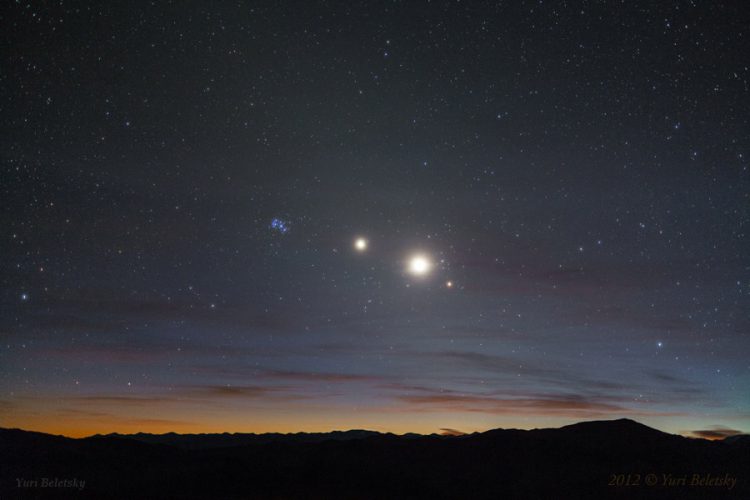 Parade of Planets