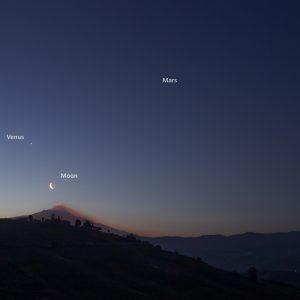 Four Planets and Earthshine Moon
